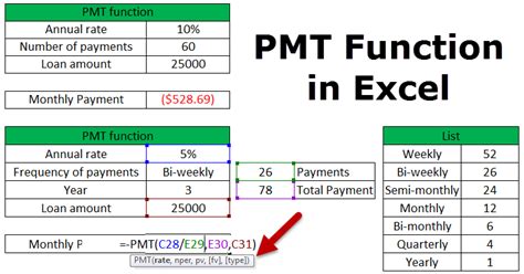 what is pmt stand for.